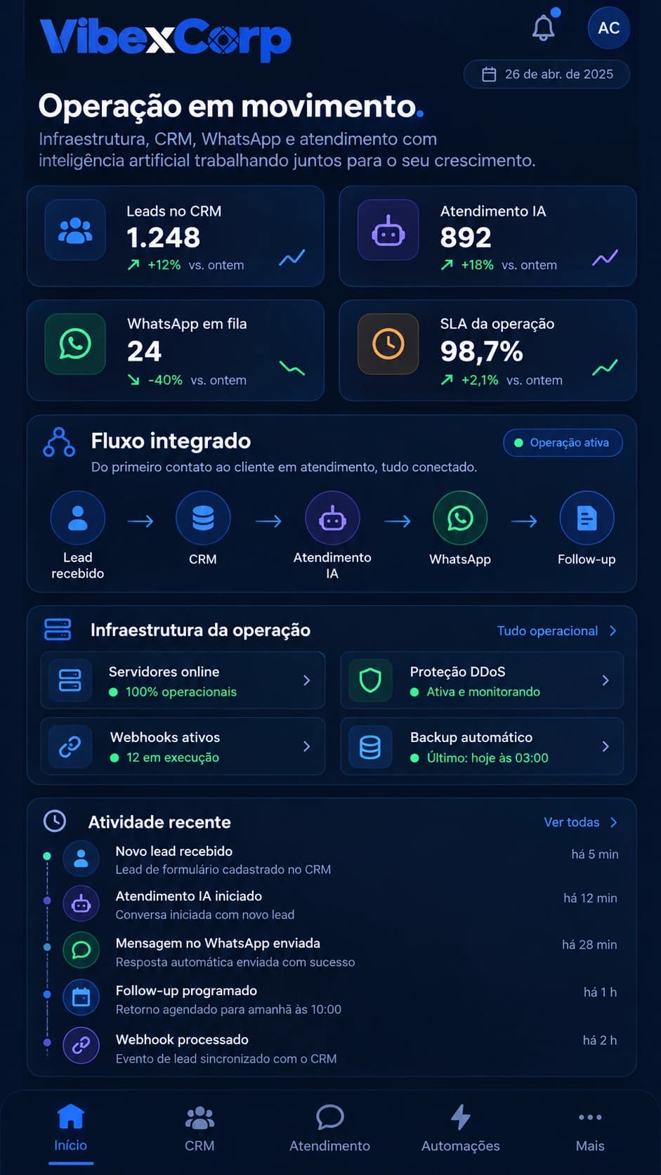 Dashboard da Operação VibexCorp em celular